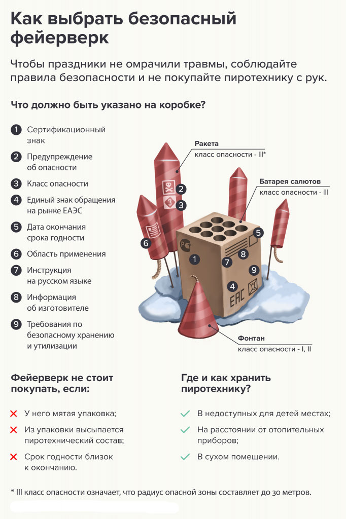 Как выбрать хороший фейерверк | piro.ru