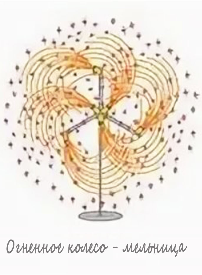 Пиротехническое колесо - мельница