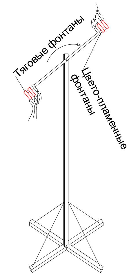 Пиротехническое колесо - схема