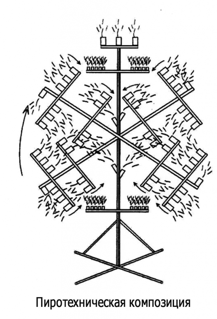Пиротехнические фигуры - схема композиция